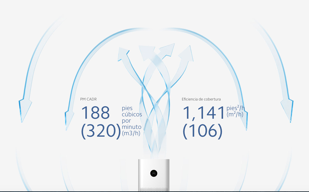 Xiaomi - Purificador de Aire - 3C
